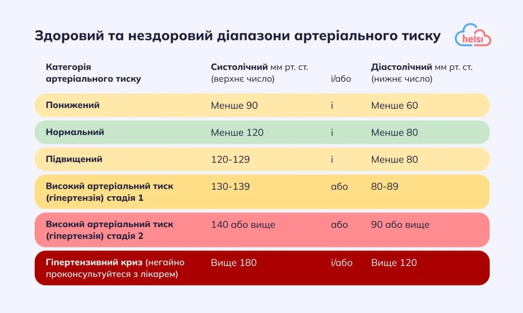 tysk-100-na-60-shcho-robyty-chitki-kroky-dlia-riznykh-sytuatsii-2500