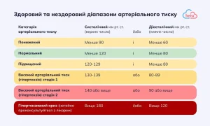 tysk-100-na-60-shcho-robyty-chitki-kroky-dlia-riznykh-sytuatsii-2500